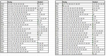 Panini WK 2026 stickers