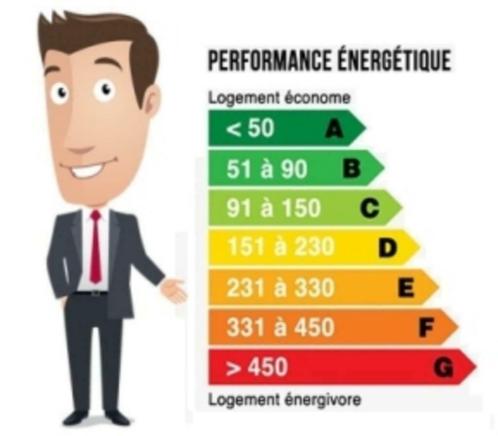 AUDIT LOGEMENT - CERTIFICAT PEB - CONTROLE ELECTRIQUE, Immo, Huizen en Appartementen te koop, Luik (stad), A++