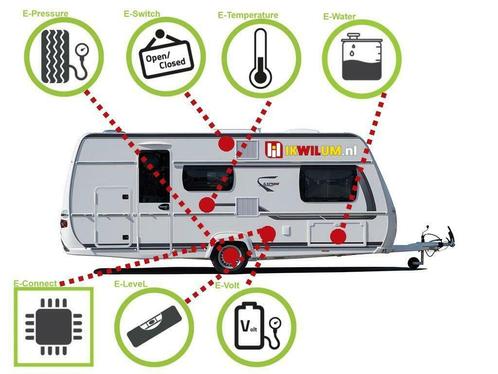 E-Trailer Pakket Caravan Extra, Caravans en Kamperen, Caravanaccessoires, Nieuw, Ophalen of Verzenden