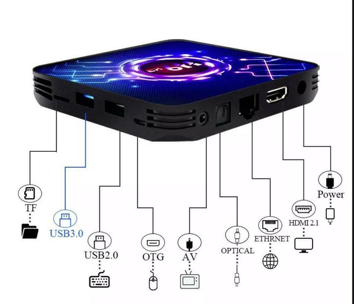 IP Box met Android 11.0 live kijken via het internet, Audio, Tv en Foto, Schotelantennes, Nieuw, Overige merken, Ophalen of Verzenden