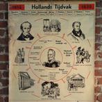 Linnen shoolplaten 2018001, Antiek en Kunst, Ophalen
