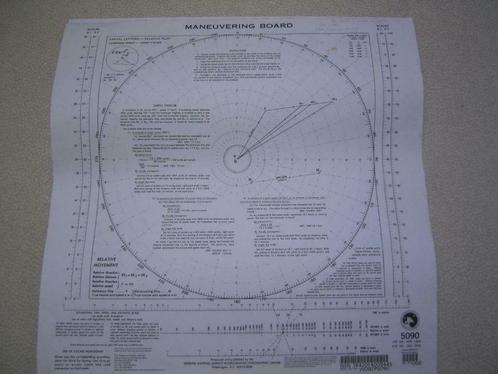 NIEUW plottingsheets, Watersport en Boten, Navigatiemiddelen en Scheepselektronica, Nieuw, Radar, Ophalen of Verzenden