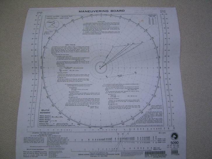 NIEUW plottingsheets, Watersport en Boten, Navigatiemiddelen en Scheepselektronica, Nieuw, Radar, Ophalen of Verzenden