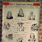 Linnen shoolplaten 2018006, Antiek en Kunst, Ophalen
