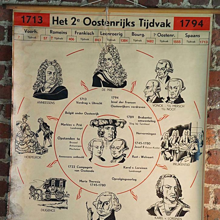 Linnen shoolplaten 2018006, Antiek en Kunst, Curiosa en Brocante, Ophalen