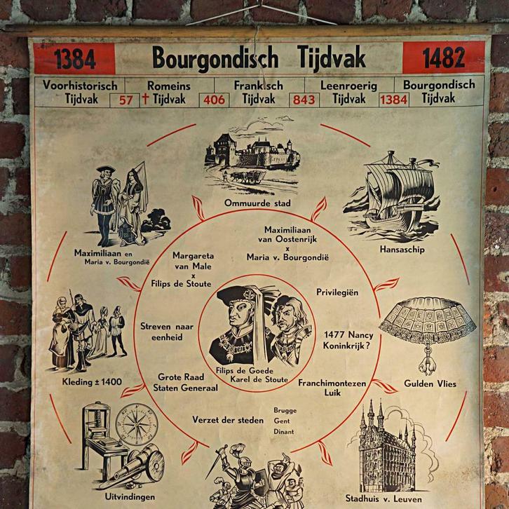 Linnen shoolplaten 2018007, Antiek en Kunst, Curiosa en Brocante, Ophalen
