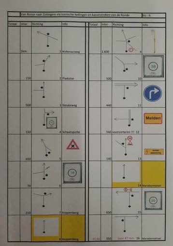 rondrit voor met uw cabrio, oldtimer, 4x4, gezelligheid!!  beschikbaar voor biedingen