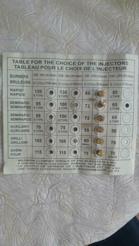 Injecteurs gaz, Ophalen of Verzenden, Nieuw