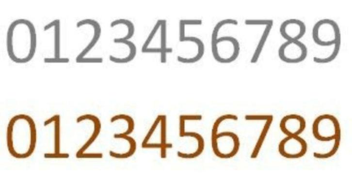 cortenstaal of inox (RVS) huisnummers en letters, Tuin en Terras, Brievenbussen, Nieuw, Inox, Verzenden