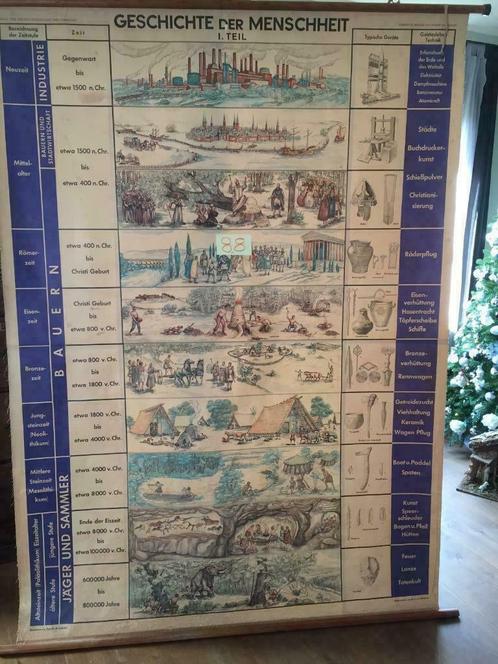 Retro- Geschichte der Menschheit-Teil I/ II - kaart 88 en 89, Verzamelen, Retro, Huis en Inrichting, Ophalen of Verzenden