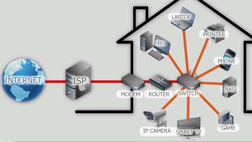 Netwerk configuratie gratis, Computers en Software, Ophalen of Verzenden