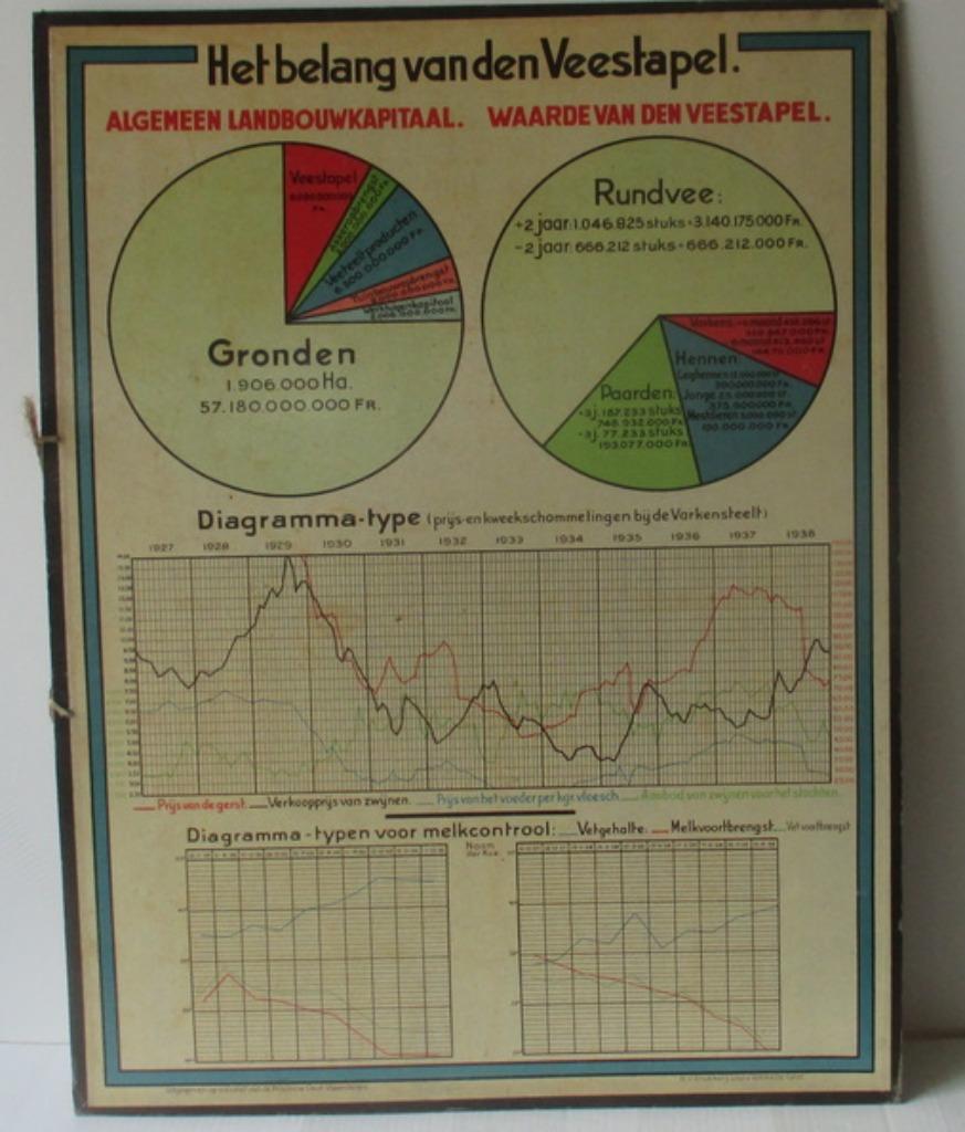 antieke schoolplaten ivm landbouw, paard, koe, gewassen, Ophalen