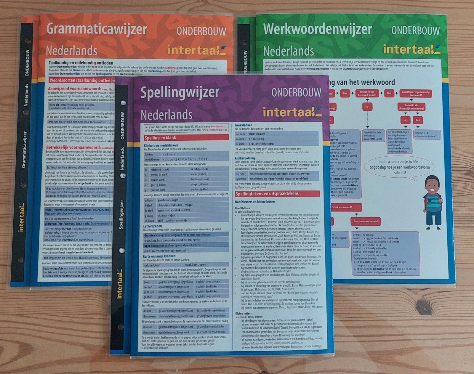 Intertaal - NL grammatica-, spellings-, werkwoordenwijzer, Enlèvement ou Envoi