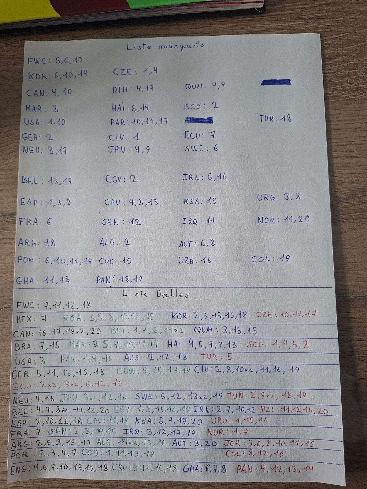 Échange Panini Coupe du monde 2026, Verzamelen, Overige Verzamelen, Ophalen of Verzenden