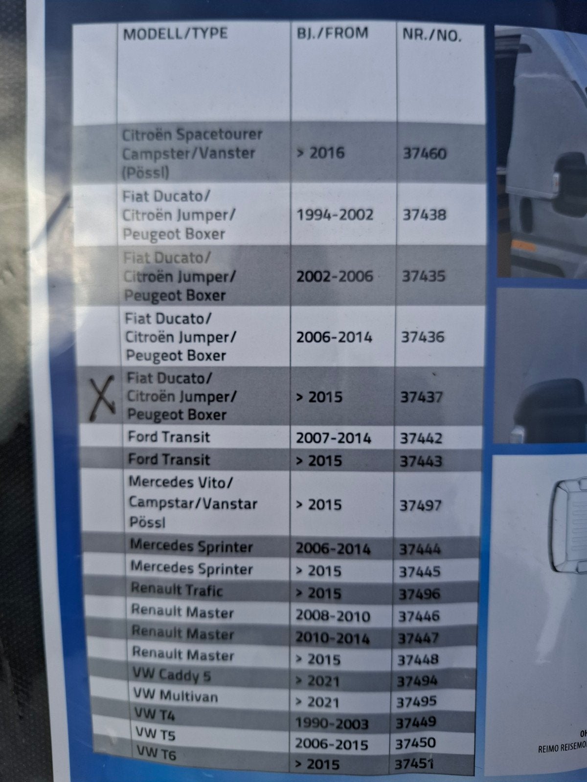 externe thermomat voor Mobilhome, Auto diversen, Ophalen, Nieuw