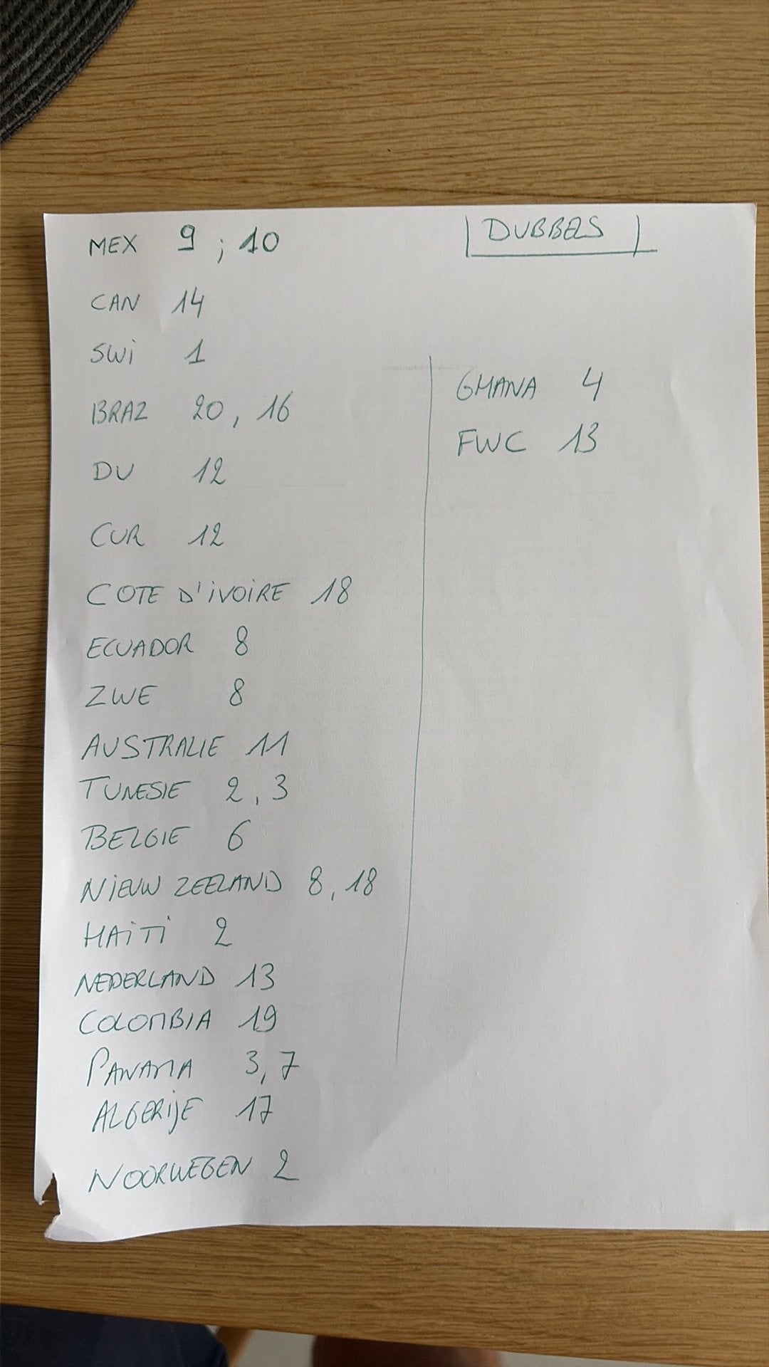 Panini wk2026  ruilen, Hobby en Vrije tijd, Ophalen of Verzenden, Zo goed als nieuw