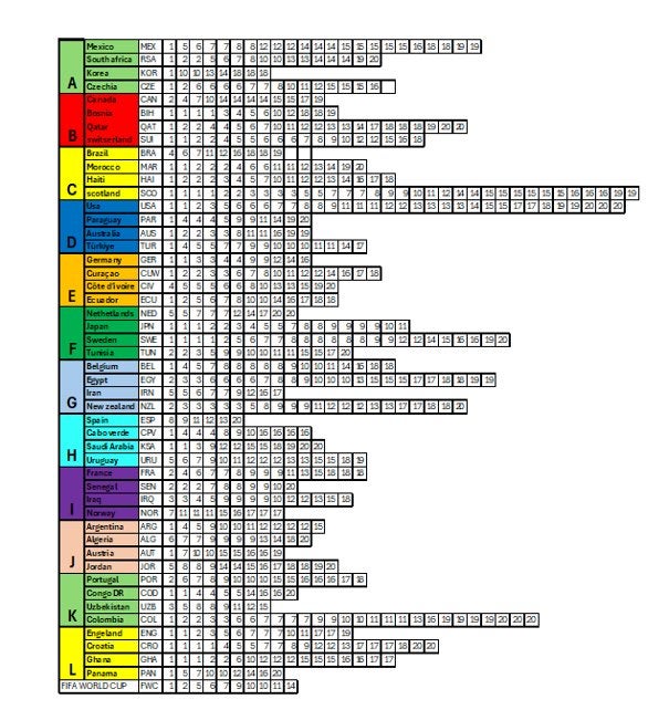 PANINI WORLD CUP 2026 stickers verkopen, Ophalen of Verzenden, Zo goed als nieuw, Speelkaart(en)