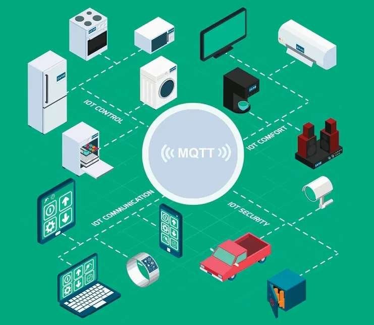 RECHERCHÉ:appareils du protocole MQTT/appareils intelligents, Enlèvement ou Envoi, Utilisé