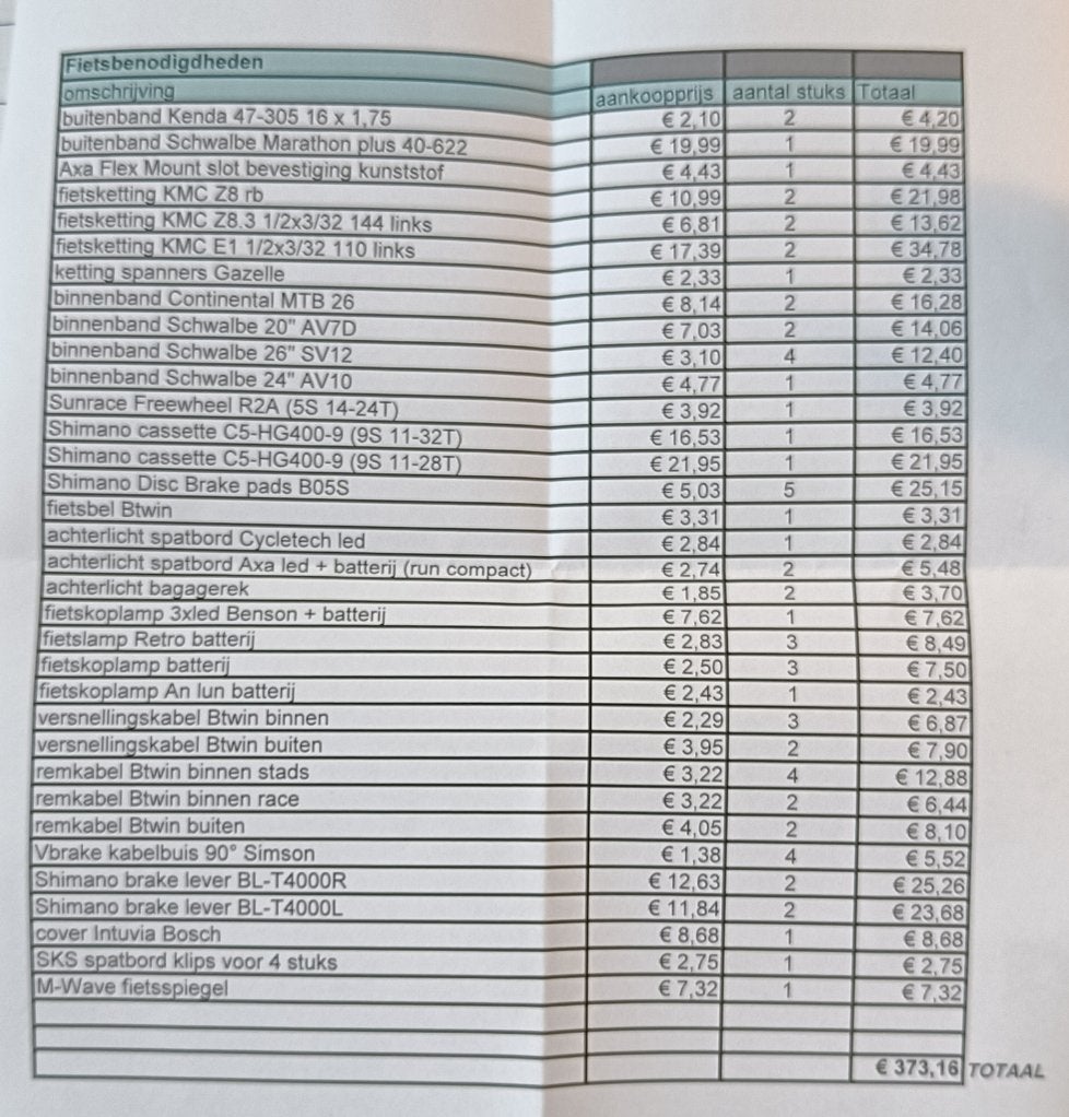Fietsbenodigdheden, Vélos & Vélomoteurs, Vélos Pièces, Neuf, Autres matériaux, Enlèvement, Autres types