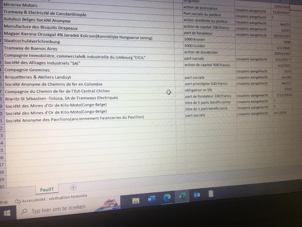 Oude aandelen, Verzamelen, Ophalen of Verzenden, Zo goed als nieuw