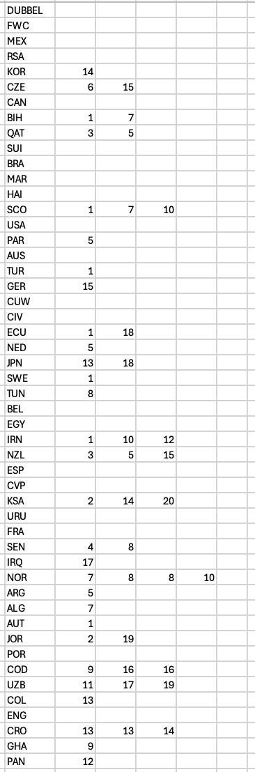 Panini stickers WK 2026 update 28/7/26, Ophalen of Verzenden