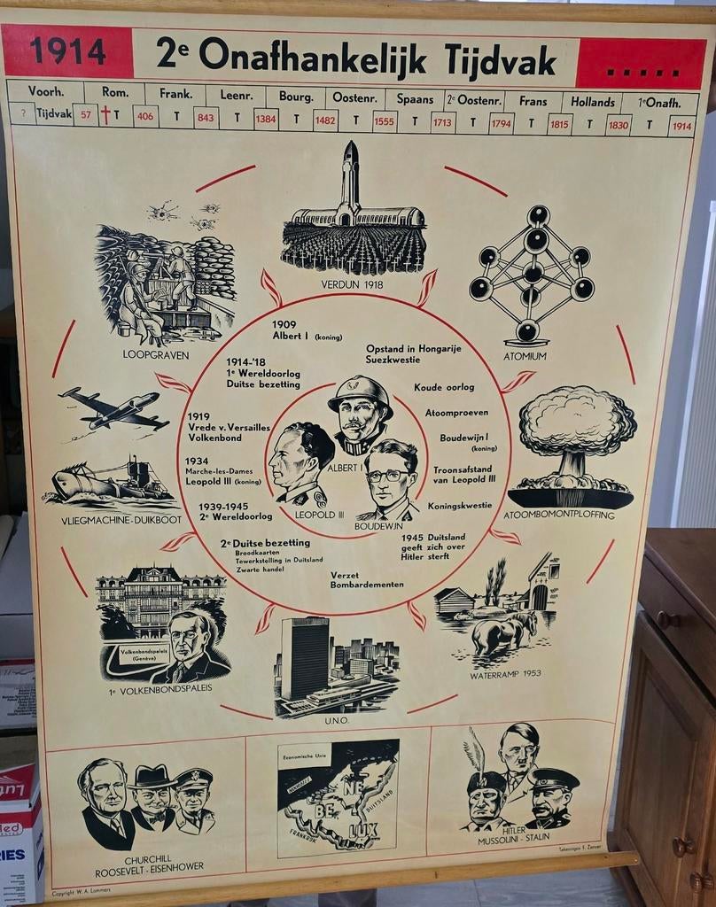 Klaslokaal kaarten, Ophalen of Verzenden