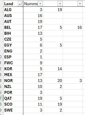 Panini WK 2026, Ophalen, Nieuw, Meerdere stickers