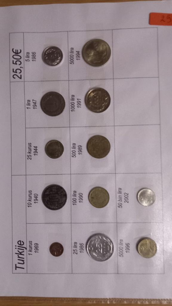 Turquie (29), Enlèvement ou Envoi, Monnaie
