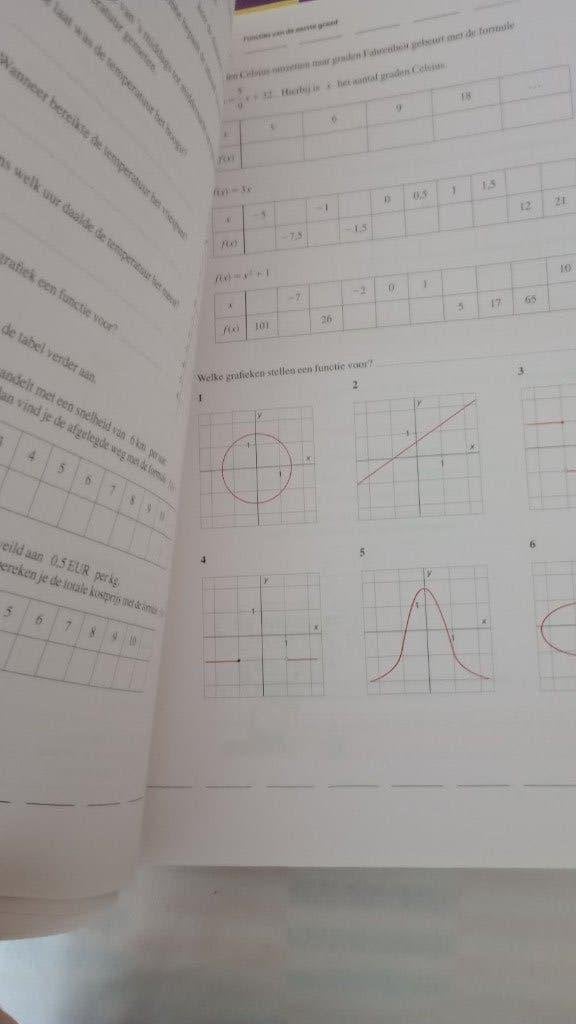 3 schoolboeken : Wiskunde, Ophalen, Gelezen, Overige niveaus, Wiskunde B