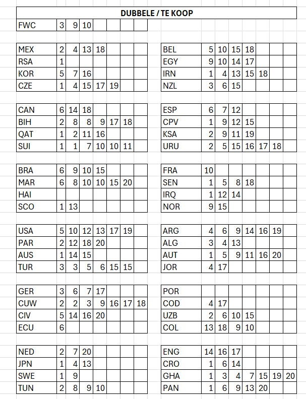 Panini stickers WK 2026 ruilen / kopen, Verzamelen, Ophalen of Verzenden, Nieuw