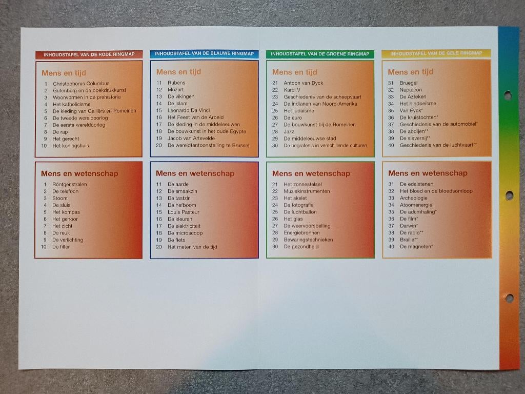Complete verzameling infomappen Arti Doc, Verzamelen, Complete verzamelingen en Collecties, Ophalen
