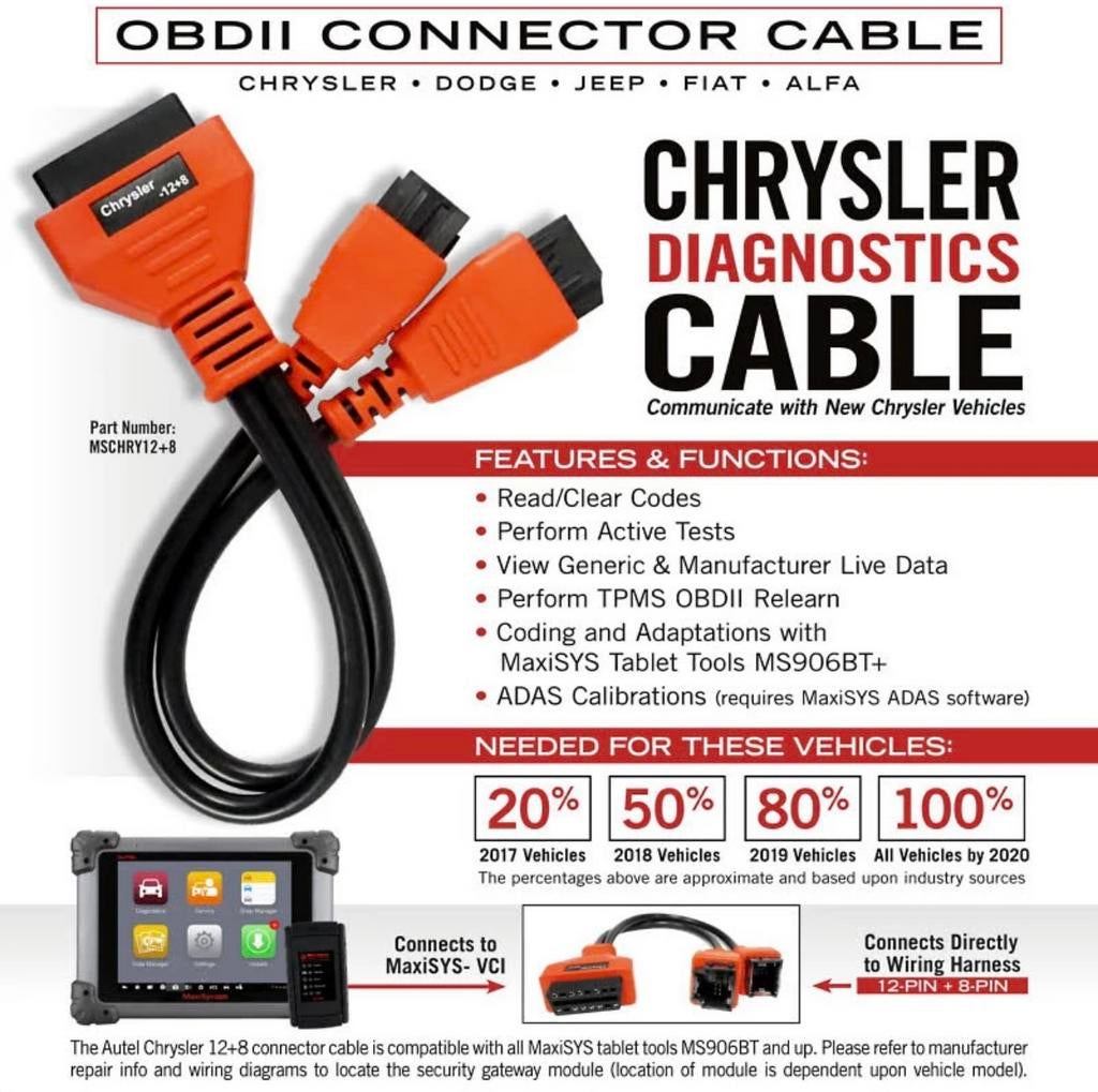 Fiat Chrysler Jeep Alpha FCA securegateway bypass kabel, Ophalen of Verzenden