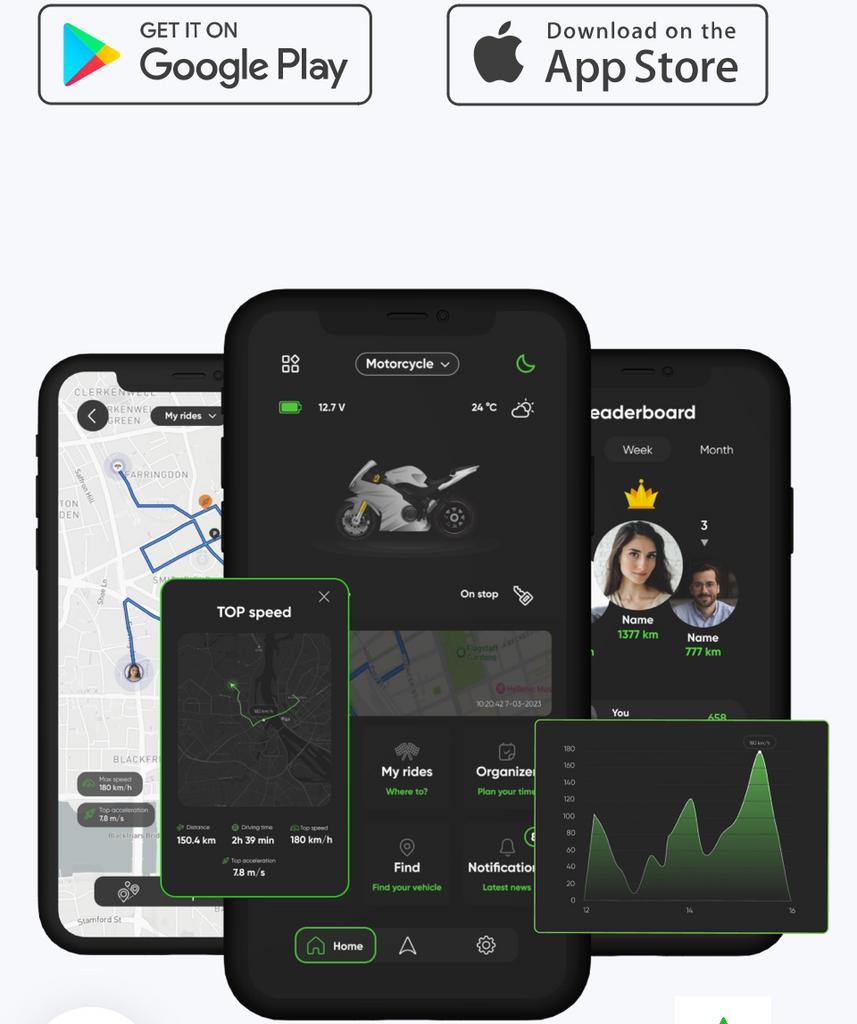 GPS Tracker, Motoren, Verzenden, Nieuw