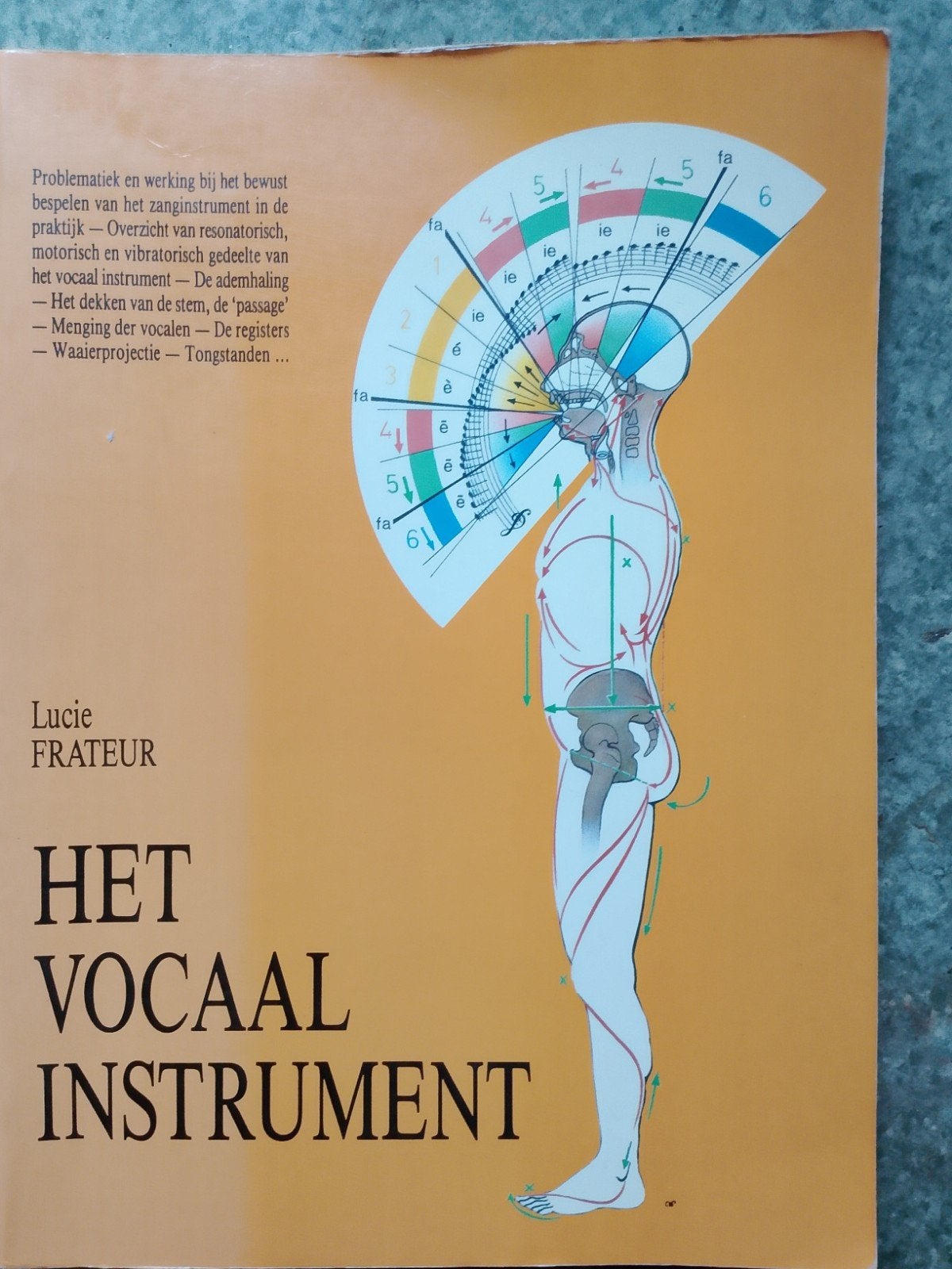 Het Vocaal Instrumenten, Boeken, Kunst en Cultuur | Dans en Theater, Ophalen of Verzenden
