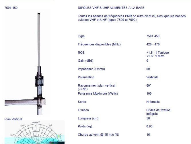 Jaybeam 7501 omnidirectionele antenne, Télécoms, Antennes & Mâts, Enlèvement ou Envoi, Comme neuf, Antenne