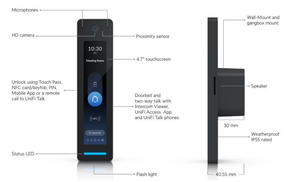 Ubiquiti G3 Reader Pro (deurbel), Enlèvement ou Envoi, Comme neuf