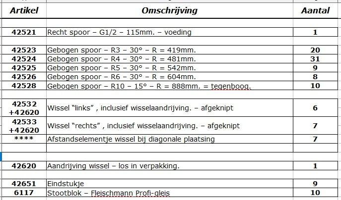 Roco-Line met bedding: wissels + R3/4/5/6/10, Gebruikt, Gelijkstroom, Rails, Ophalen of Verzenden