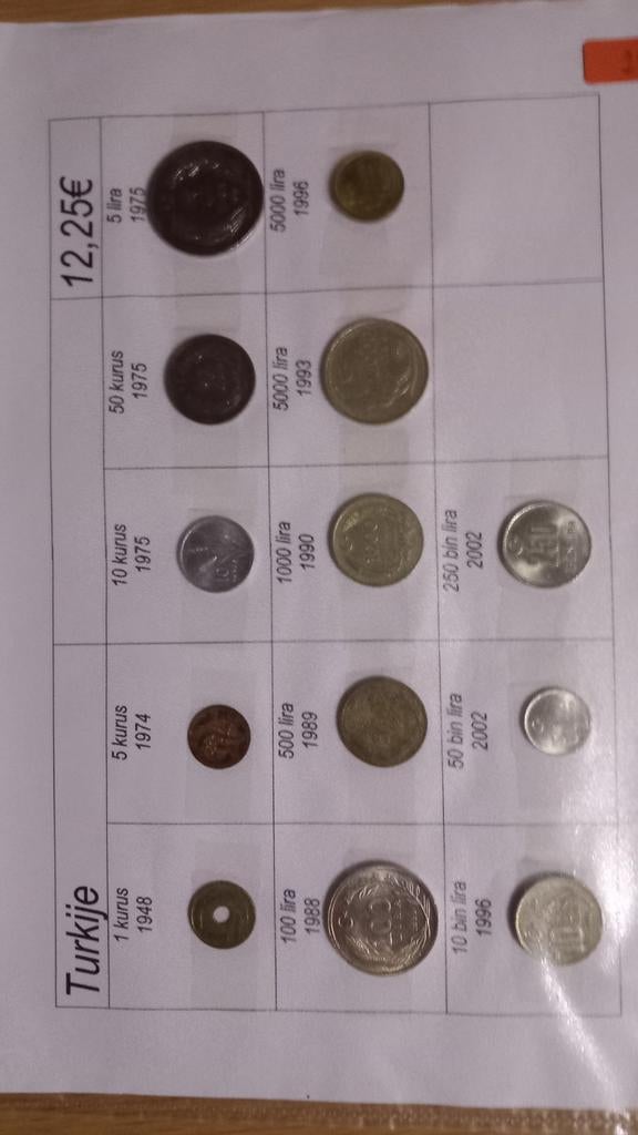 Turquie (25), Enlèvement ou Envoi, Monnaie
