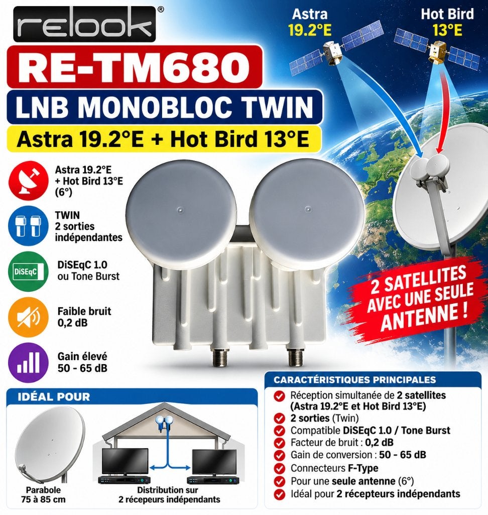 LNB Monobloc Twin RELOOK RE-TM680, Audio, Tv en Foto, Ophalen, Nieuw, (Schotel)antenne, Overige merken