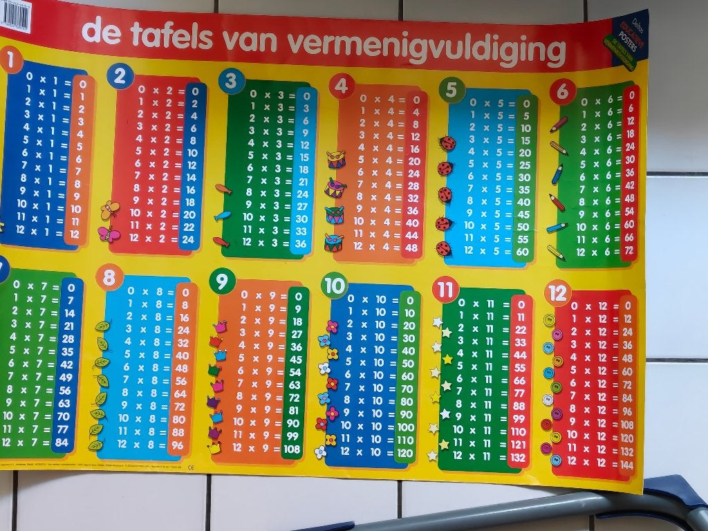 schoolbenodigdheden, Ophalen, Gebruikt