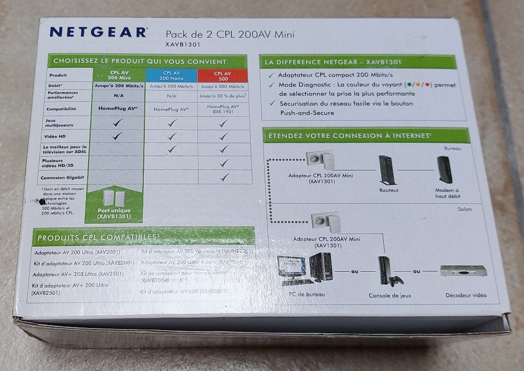 Neuf - Netgear Powerline 200AV Mini - Powerlines, Informatique & Logiciels, Enlèvement, Neuf, Netgear