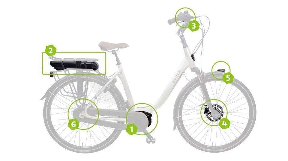 WIJ KOPEN U Defecte electrische fiets / bakfietsen, Fietsen en Brommers, Ophalen, Gebruikt, Overige merken