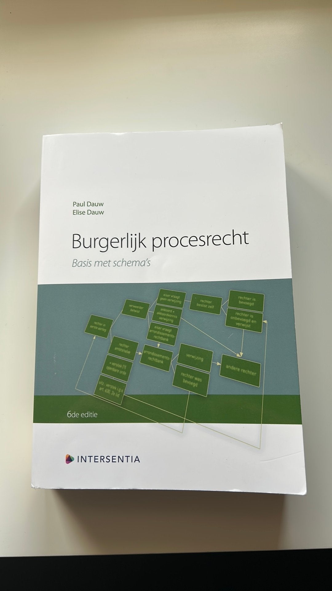 Handboek: Burgerlijk procesrecht, Boeken, Verzenden, Gelezen