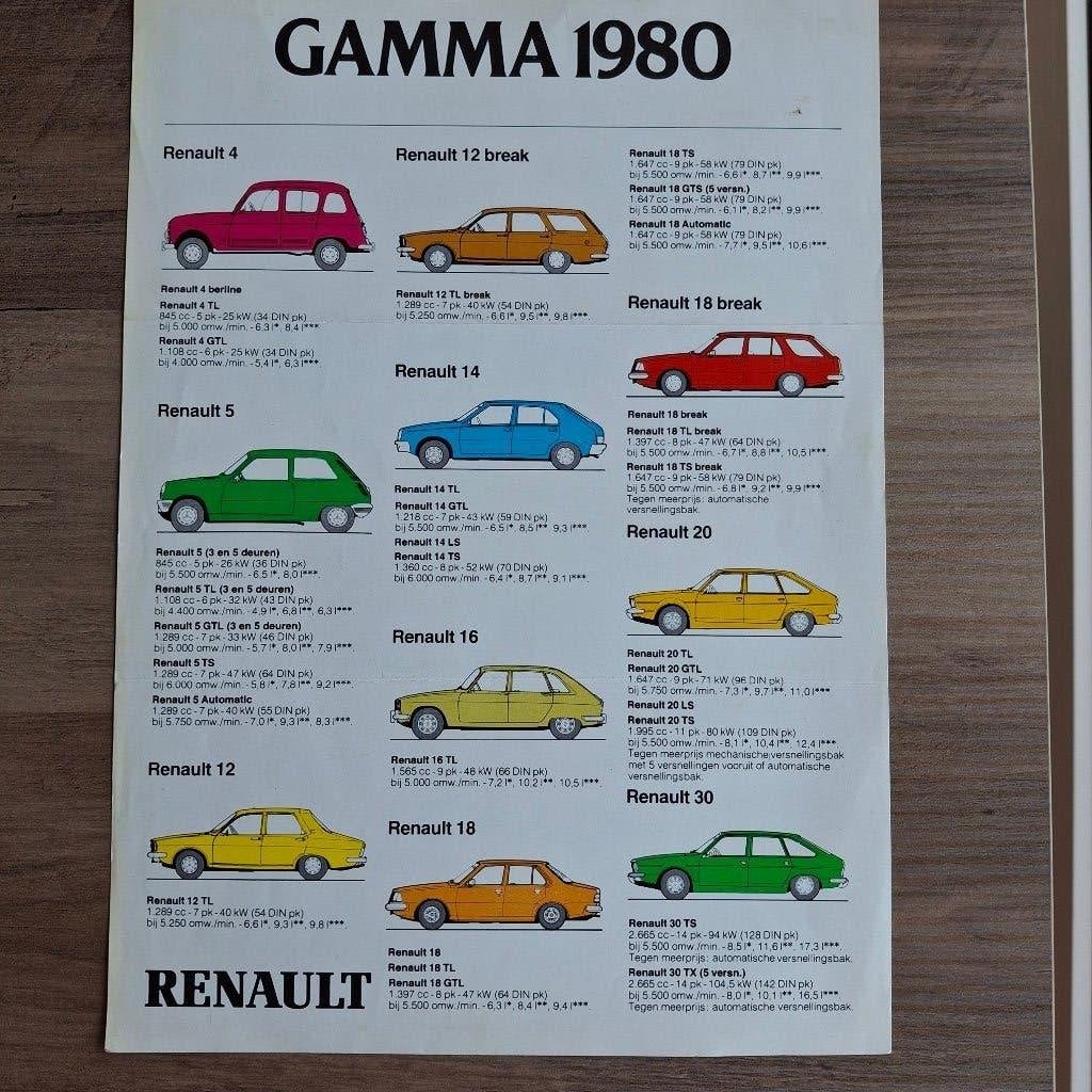 RENAULT   GAMMA 1980, Boeken, Auto's | Folders en Tijdschriften, Ophalen of Verzenden, Nieuw, Renault