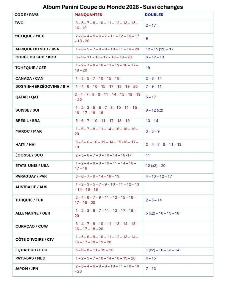 Échange panini coupe du monde 2026, Collections, Enlèvement ou Envoi, Comme neuf, Autres types