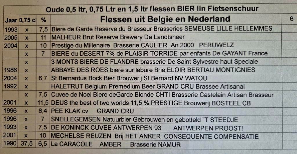 Ces bouteilles de bière pleines sont uniques au collectionne, Collections, Marques de bière, Enlèvement ou Envoi