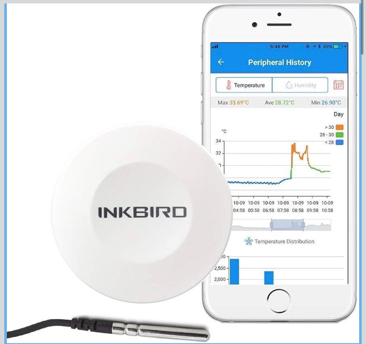 Thermomètre et hygromètre numérique Bluetoth Inkbird IBS-TH1, Enlèvement ou Envoi, Comme neuf