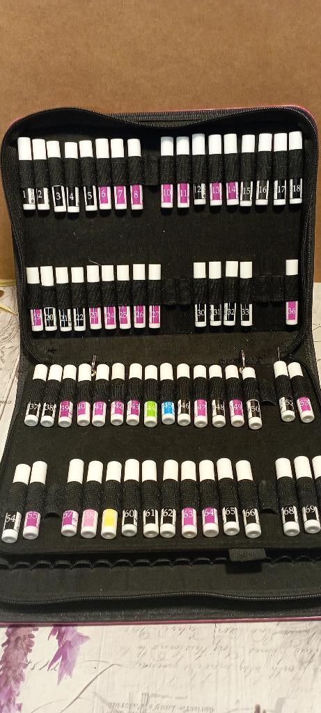 Malette échantillons de parfum., Ophalen of Verzenden, Zo goed als nieuw
