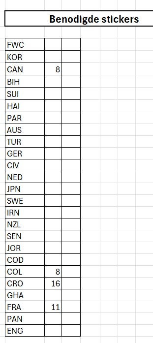 Panini stickers CAN 8 & COL 8 gezocht WK2026 om te ruilen., Ophalen of Verzenden, Nieuw, Sport