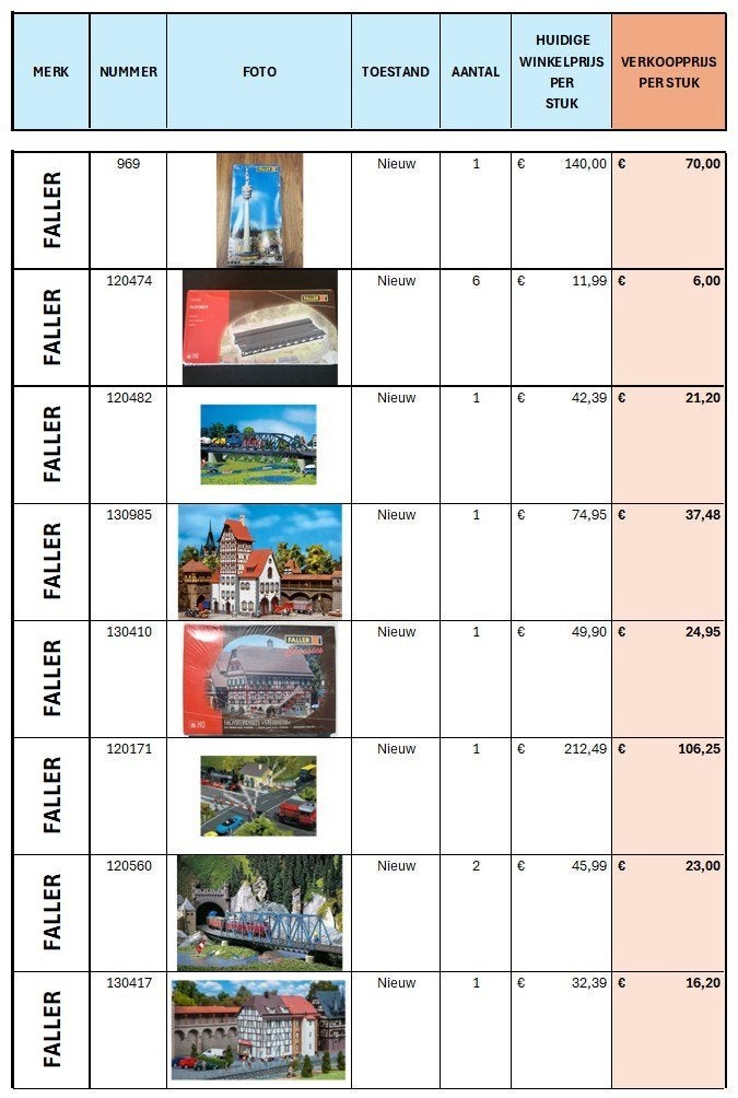 H0 Bouwdozen, Hobby en Vrije tijd, Ophalen of Verzenden, Nieuw, Overige typen